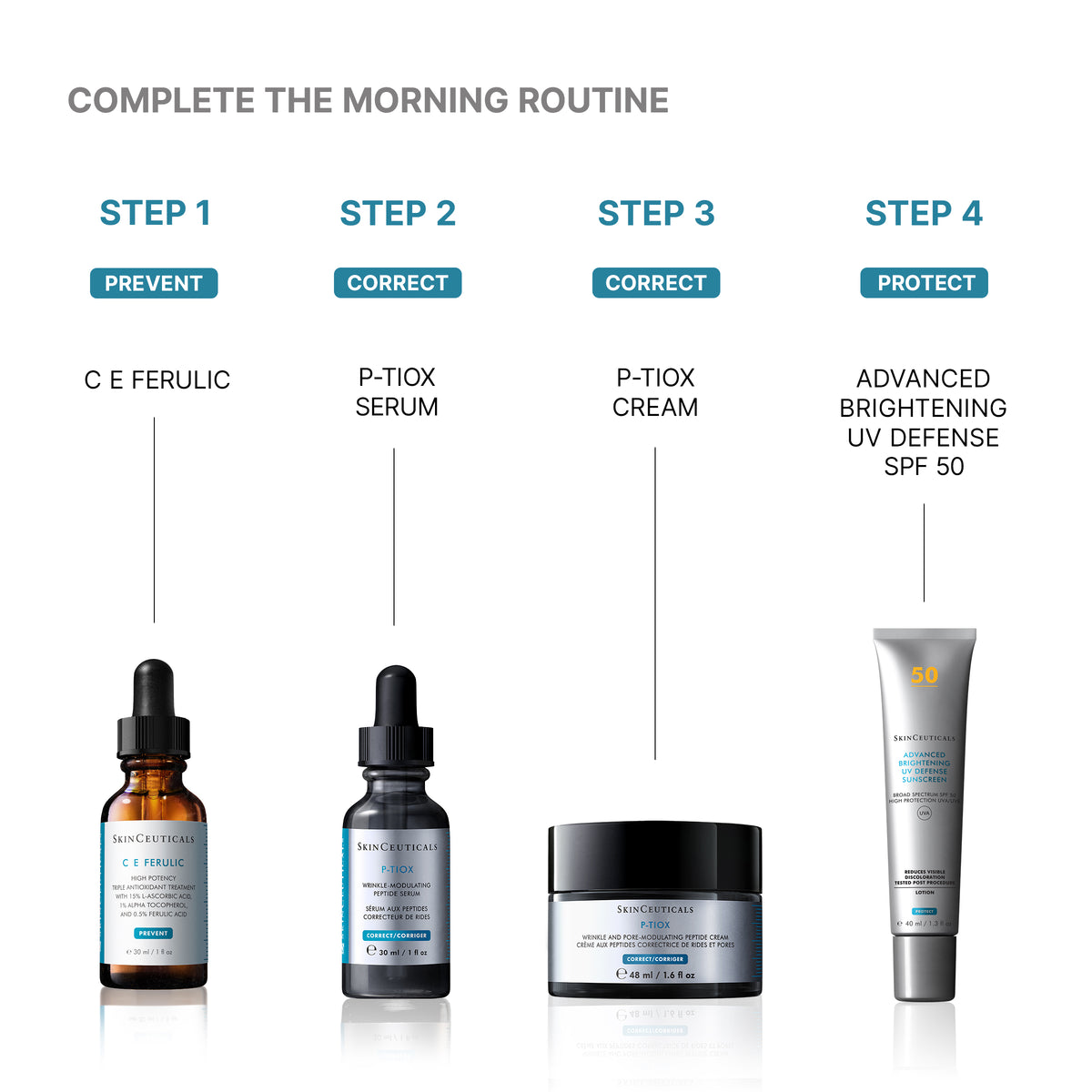 SkinCeuticals Radiance Regime