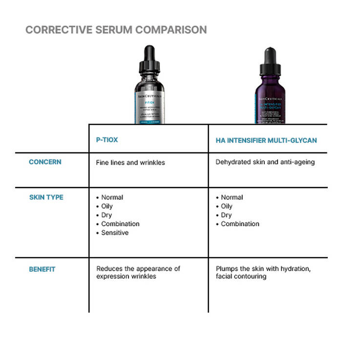 SkinCeuticals P-Tiox 30ml