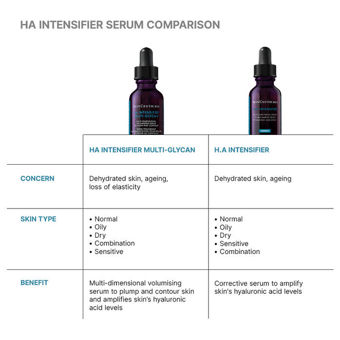 SkinCeuticals HA Intensifier Multi-Glycan 30ml